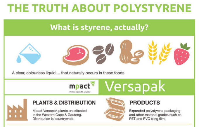 Does packaging affect food safety?
