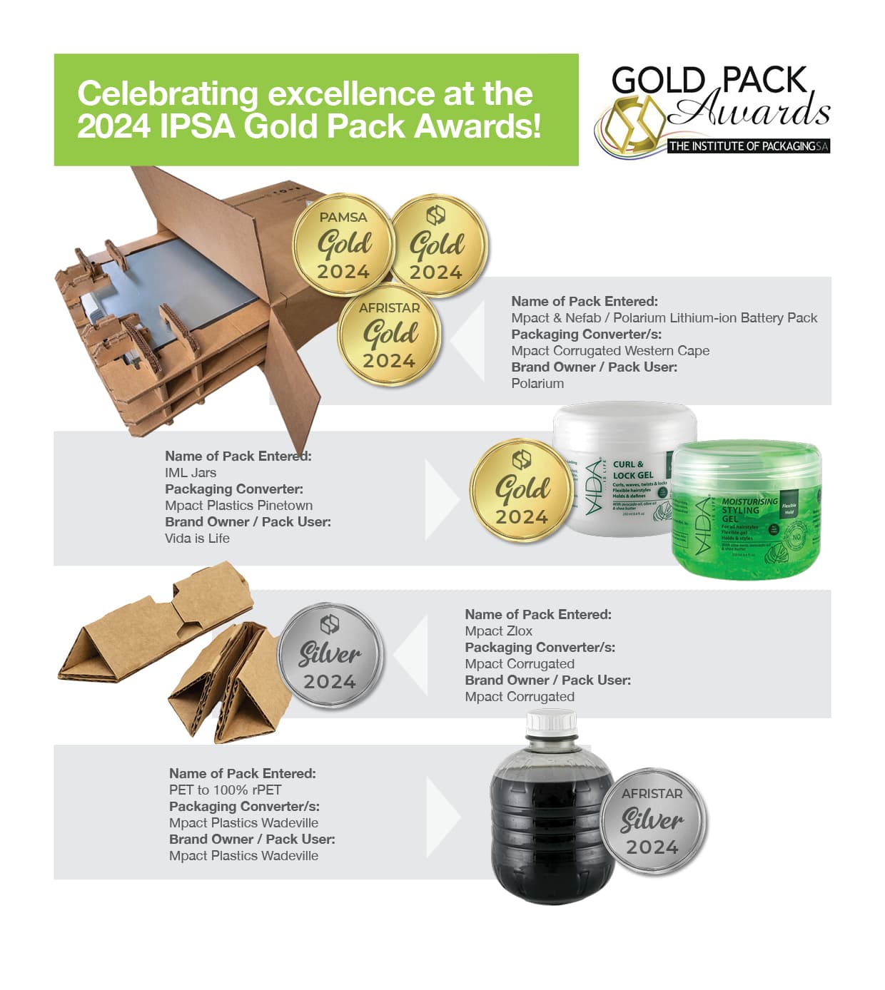 Mpact packaging triumph at 2024 IPSA Gold Pack Awards